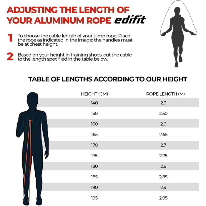 Скакалка Edifit для фітнесу, боксу та тренувань вдома, 3 метри, регульована ручка 165 мм, червоно-чорний