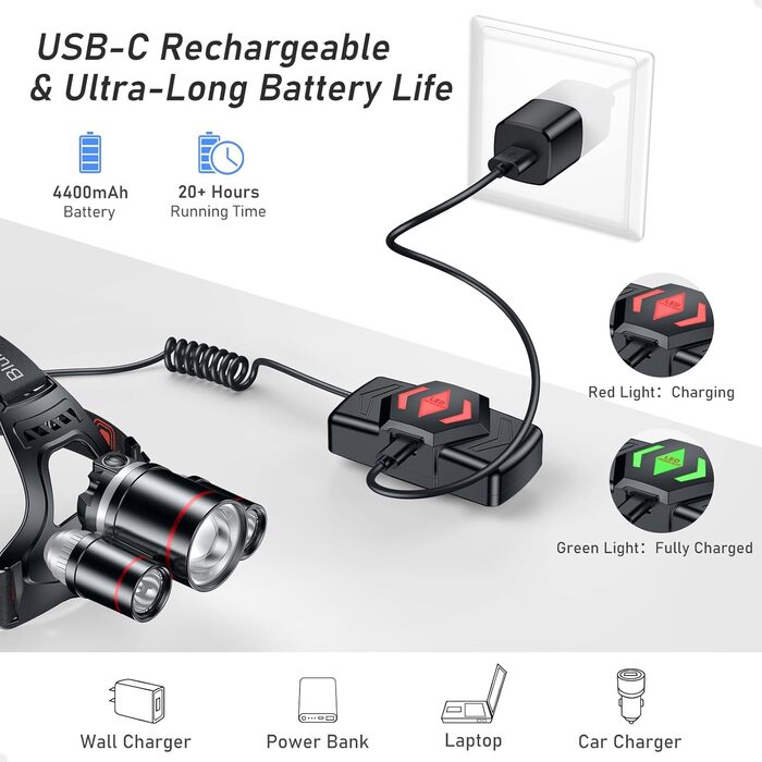 Ліхтар на голову Blukar LED 8000 Люмен, перезаряджається, Zoom, 5 режимів, червоне світло, IPX6, 90° регулювання, для кемпінгу, риболовлі, ремонту, чорний