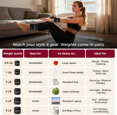 Ваги для рук та ніг BAGAIL унісекс, 0.23-2.27 кг, фіолетові, для фітнесу, ходьби, бігу, реабілітації (0.91 кг/2 шт)