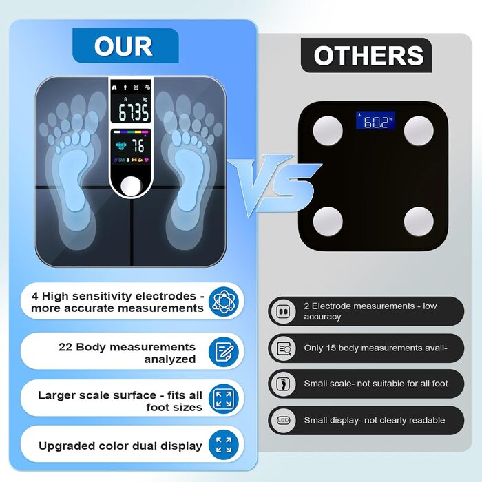 Вага для вимірювання жиру в тілі з великим дисплеєм, точна вага з аналізом жиру та м'язової маси, персональна вага з аналізом складу тіла (22 показники), частота серцевих скорочень, ІМТ, смарт-вага з підключенням до додатку