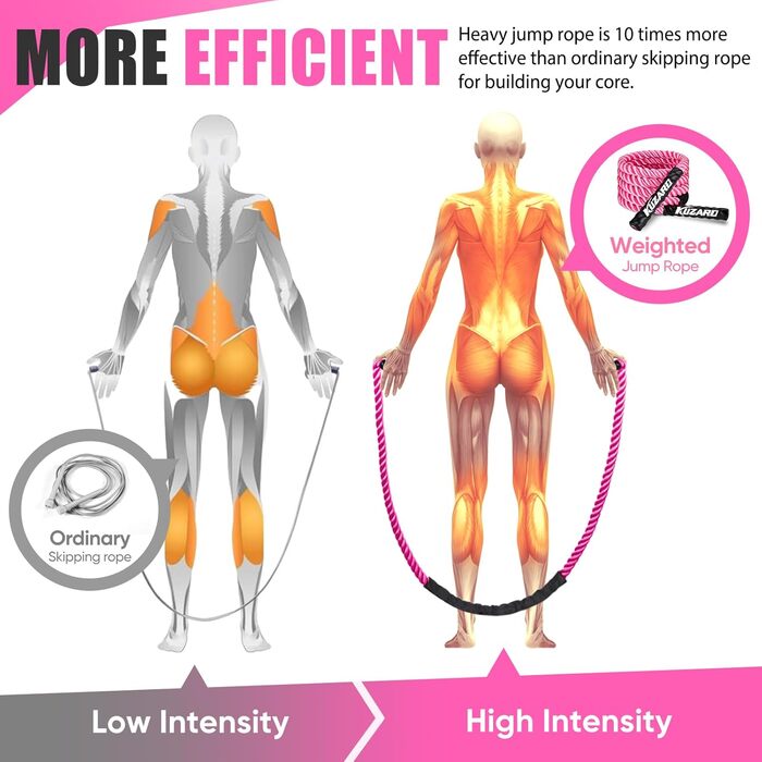 Стрибкове канат з навантаженням для фітнесу, 0,7 кг - ідеально для схуднення та силових тренувань