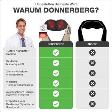 Масажер для шиї та плечей Donnerberg з підігрівом, шиацу, вібрацією, 7 років гарантії, сертифікований TÜV, бежевий