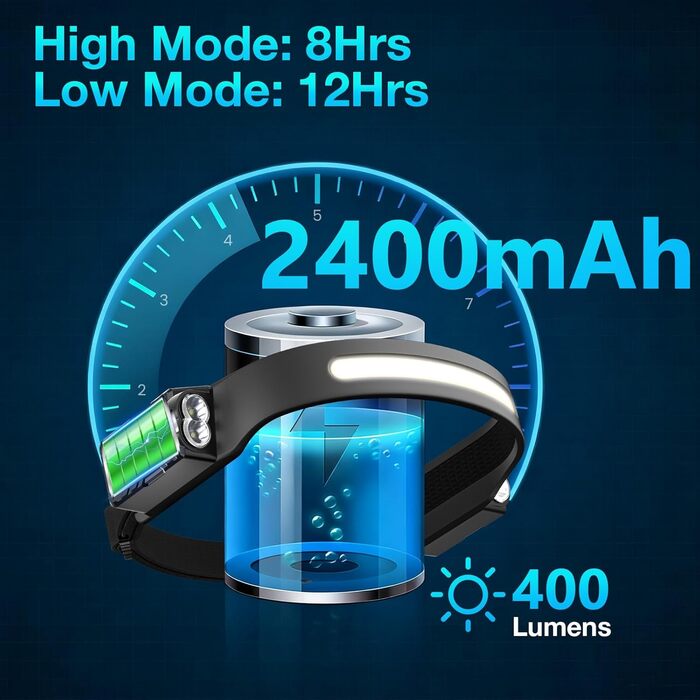 Oderra Фронтальний ліхтар LED, перезаряджається, надлегкий, з датчиком руху, 8 режимів освітлення, індикатор батареї, водонепроникний IPX4, для кемпінгу та надзвичайних ситуацій