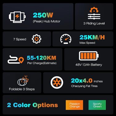 Електровелосипед HITWAY 20x4.0 для бездоріжжя, 48В 13А·год, 250Вт, 55-120 км, складаний, 7-ступеневий, алюмінієва рама, Pedelec BK10SP