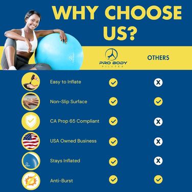 Піляболь для фітнесу та йоги ProBody Pilates Ball (65 см) - фітнес м'яч для тренувань, фізіотерапії та вагітності