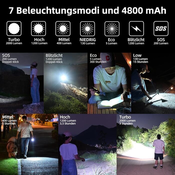 Ліхтарик WUBEN C2 LED: 2000 люмен, USB зарядка, тактичний, водонепроникний IP68, 4800mAh, 7 режимів, 6500K