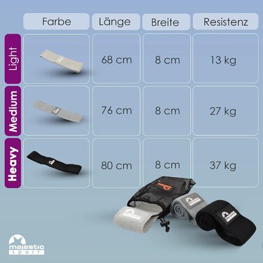 Набір еластичних гумок для сідниць Majestic Sport (3 рівня, 3 дизайни), чорний, темно-сірий, сірий