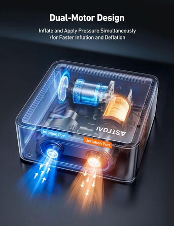 Електричний насос AstroAI для SUP-дошок, матраців та наметів (20PSI, 12V DC)