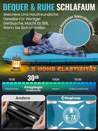 Кемпінговий килимок KingCamp R4.9 з memory foam, 10см, 4-сезонний, надувний, для кемпінгу та подорожей, блакитний