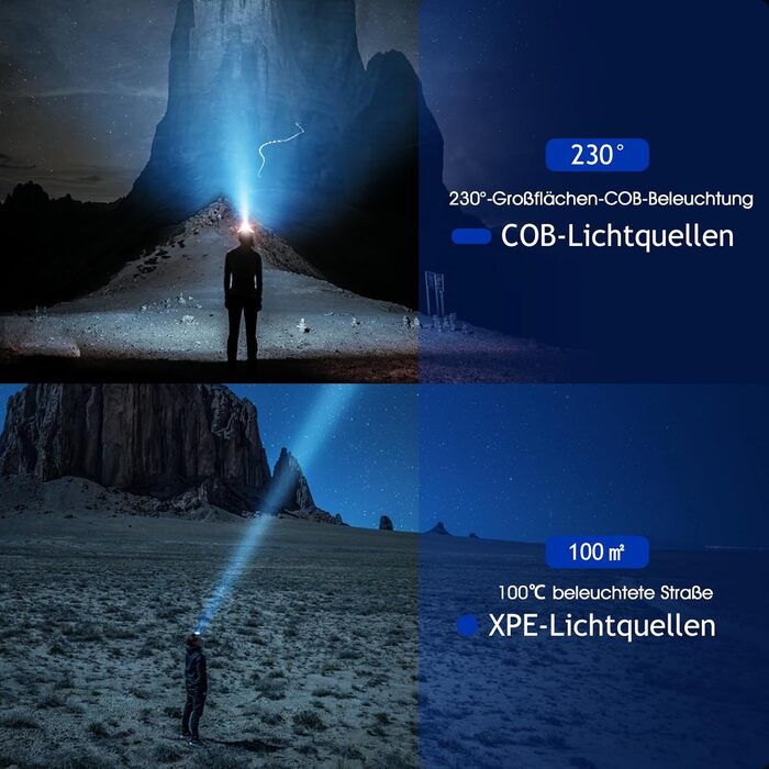 Кепка-ліхтар Winthai LED перезарядна, 2 надпотужні 450 люкс з 5 режимами, 1500mAh, кут огляду 230°, водонепроникна IPX4, для бігу, риболовлі, велоспорту, кемпінгу (6LED-2шт)