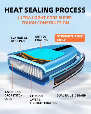 Надувне веслове SUP дошка для дорослих та підлітків, 88.9 см, професійного рівня, з комплектом аксесуарів (блакитна)