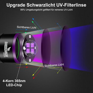 Ліхтарик ультрафіолетовий Shadowhawk 365nm 30W з фільтром, USB-зарядний, для виявлення сечі тварин, смоли, скорпіонів, перевірки банкнот, з LCD-дисплеєм