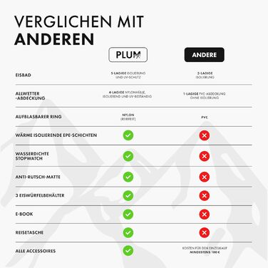 Тонна для криотерапії PLUM Eisbad XL (Ø80 см) - Комплект для криованни з аксесуарами - Складана ванна з 5 шарами ізоляції