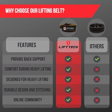 Шкіряний пояс для важкої атлетики Lift Tech Fitness 10,2 см, універсальний для жінок і чоловіків, для присідань, станового тягу, пауерліфтингу та силових тренувань