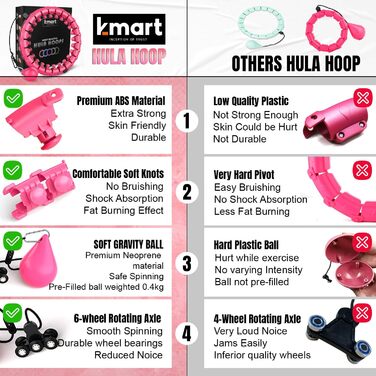 Смарт обруч K-MART для фітнесу, 24 знімних сегменти, 360° масаж, обтяжений, для схуднення, автоматичний обертальний м'яч, рожевий