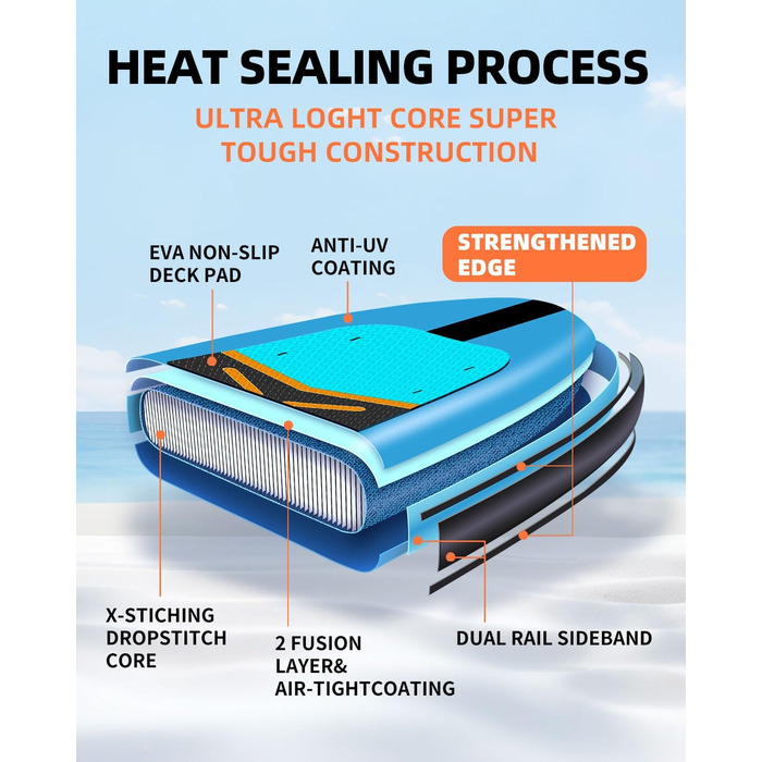 Надувне веслове SUP дошка для дорослих та підлітків, 88.9 см, професійного рівня, з комплектом аксесуарів (блакитна)