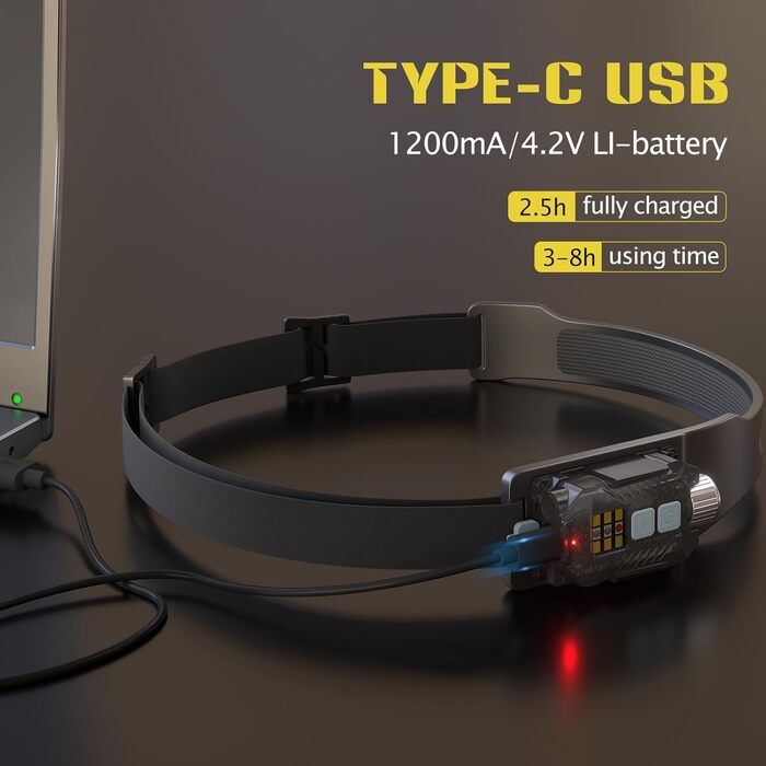 LED налобний ліхтар 1200mAh, 2 шт. з датчиком руху, 230° широкий кут огляду, 9 режимів, водонепроникний IPX65, для кемпінгу, походів, бігу