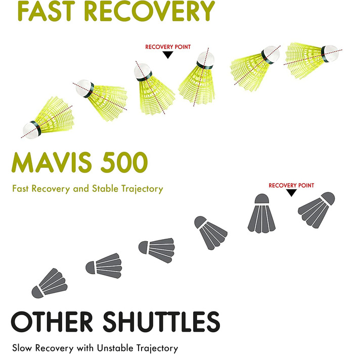 Волан Yonex Mavis 500 Super Nylon (Жовтий) - Упаковка 6 шт. (Японія)