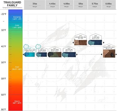 Сплячий мішок KingCamp для дорослих, зимовий | Фланелевий, для холодної погоди, 3-4 сезон, великий, легкий, водостійкий, для кемпінгу, трекінгу (Чорний, 2.2 кг, ліва блискавка)