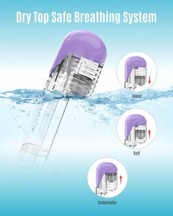 Маска для снорклінгу дитяча G2RISE® повнолицьова, антифог, з клапаном CO2, сухе горло, фіолетово-зелена