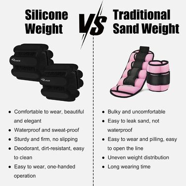 Набір обтяжників для зап'ястя та кісточок RYACO, 2 шт (2x0,5KG), регульовані манжети, для рук, ніг, ходьби, бігу, йоги, пілатесу, аеробіки (чорний)