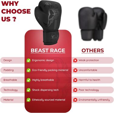 Боксерські рукавиці BEAST RAGE для боксу, кікбоксингу та муай-тай. Чоловічі та жіночі, 8/10/12/14/16 oz, чорні. Рукавиці для спарингів та боксерського мішка.
