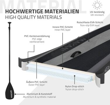 Надувний SUP дошка ECD Germany Makani - Stand Up Paddle Board (SUP) 305/320/380см, до 120/150кг, з сидінням для каяка, сумка в комплекті