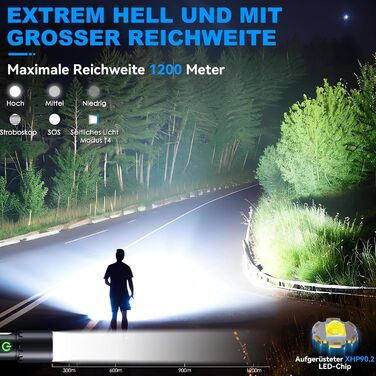 Потужний ліхтарик Abosi XHP90.2: 500000 люмен, 9 режимів, Zoom, IPX7, для кемпінгу та надзвичайних ситуацій