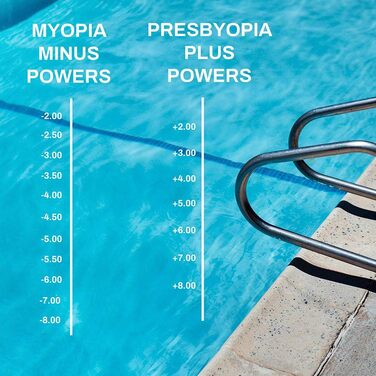 Оптичні плавальні окуляри SPORTS WORLD VISION з діоптріями +8.00, чорні, для чоловіків і жінок, UV-захист