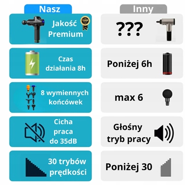 Перкусійний масажер Medatech Massage Gun — масажер для спини, стоп та всього тіла