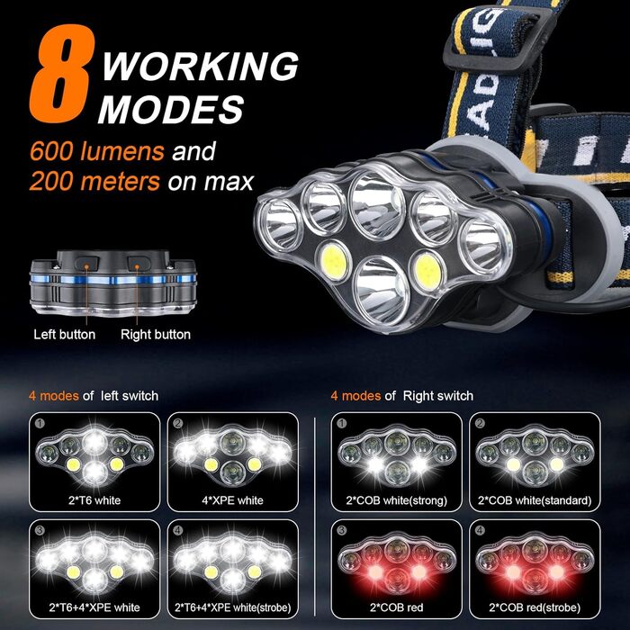 Грифема Фронтальний ліхтар, 8 LED, перезарядна, регульована 90°, водонепроникна IPX45, 5 режимів світла + червоне світло для роботи, відпочинку, кемпінгу, риболовлі та туризму