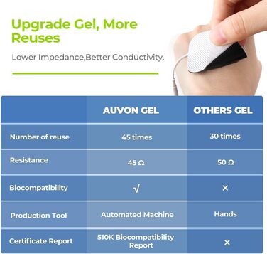 AUVON TENS Пристрій для електростимуляції, з 24 програми, 2 канали, 10 електродів, для зняття болю