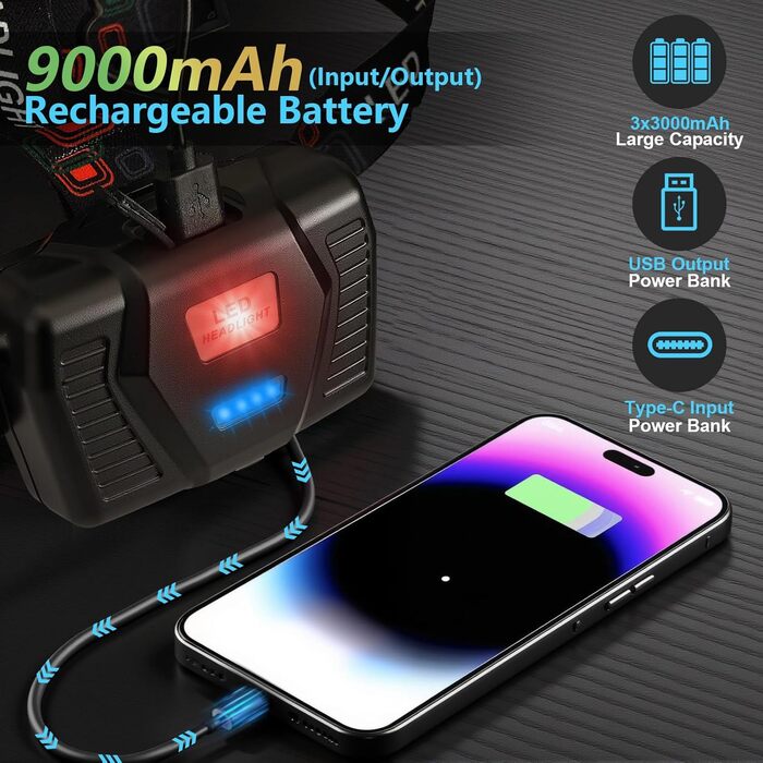 Ліхтар на лоб LED акумуляторний, 100000 люмен, 9000mAh, 5 режимів, IPX7, Zoom, для кемпінгу, риболовлі, надзвичайних ситуацій