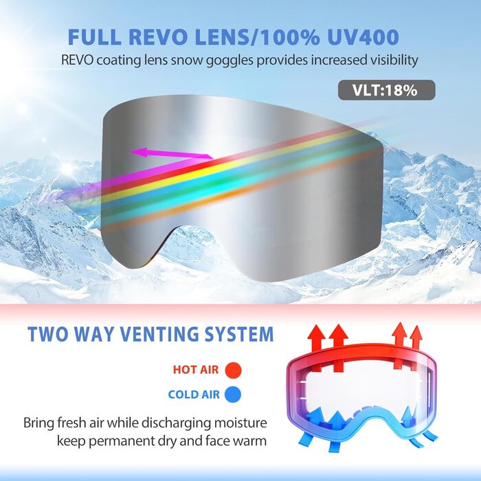 Набір лижних масок EXP VISION для дорослих і дітей, антифог, 100% UV-захист, OTG, срібляста, сноуборд-окуляри для чоловіків, жінок, підлітків і дітей