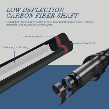 Білльярдний кий Konllen Heavy Hitter Break-Queue з карбону, 12.9 мм наконечник, для розбивання (Break-Queue), 3-х частинний, з можливістю перемикання на Jump-Queue