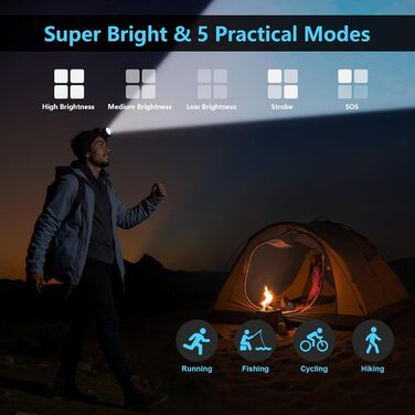 Ліхтар на лоб LED акумуляторний, 100000 люмен, 9000mAh, 5 режимів, IPX7, Zoom, для кемпінгу, риболовлі, надзвичайних ситуацій