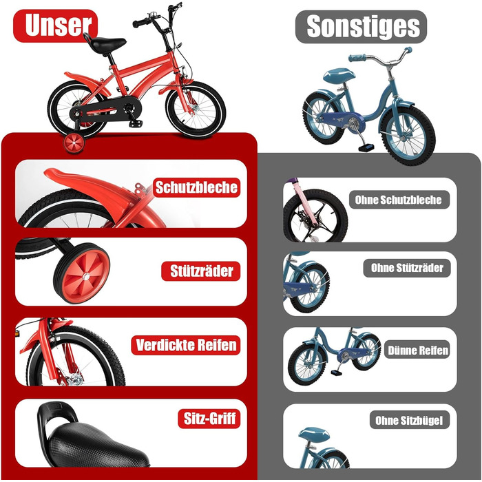 Дитяче велосипед 14 дюймів: для хлопчиків та дівчаток 3-6 років, з додатковими колесами, регульоване сидіння та кермо