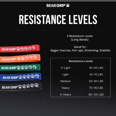 Стрічки для підтягувань Bear Grip: для йоги, мобільності, кросфіту, багатокольорові