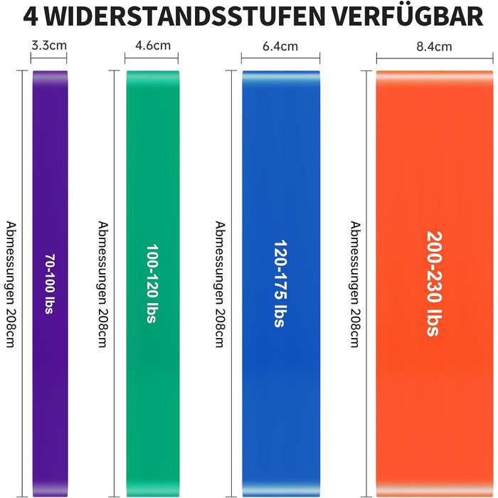 Набір еластичних стрічок для підтягувань Klimmzug-Hilfsband-Set: для силових тренувань та формування тіла. 15–120 lbs (6.8–54 kg), 70–230 lbs (31.8–104 kg).
