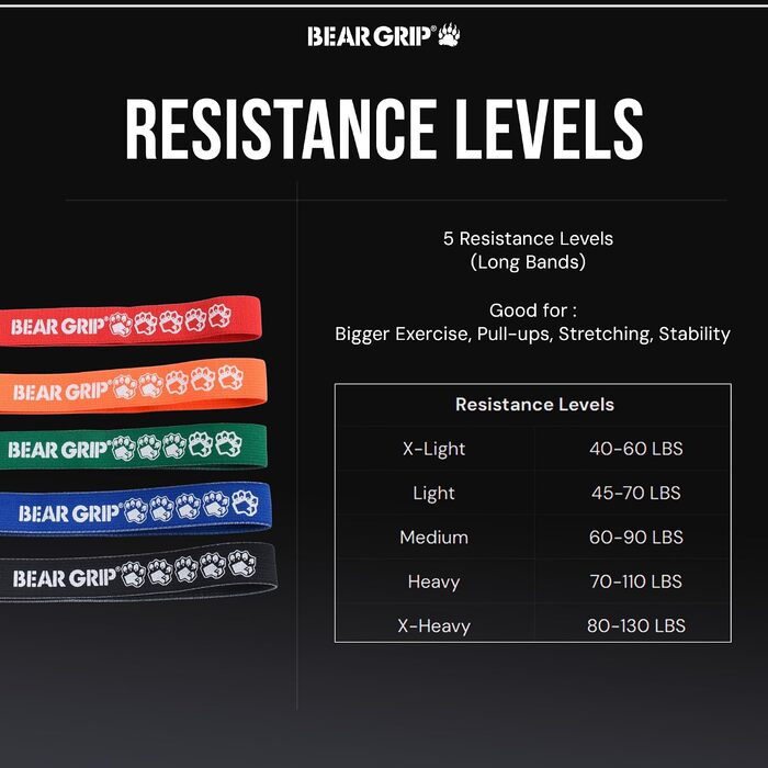 Стрічки для підтягувань Bear Grip: для йоги, мобільності, кросфіту, багатокольорові