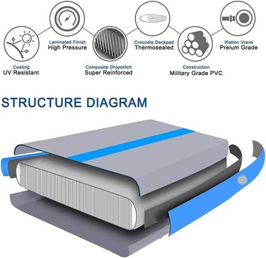 Гімнастичний мат Air Track для тумблінгу та йоги з електричним насосом, протиковзкий та водонепроникний, 400x100x10 см (Синій)
