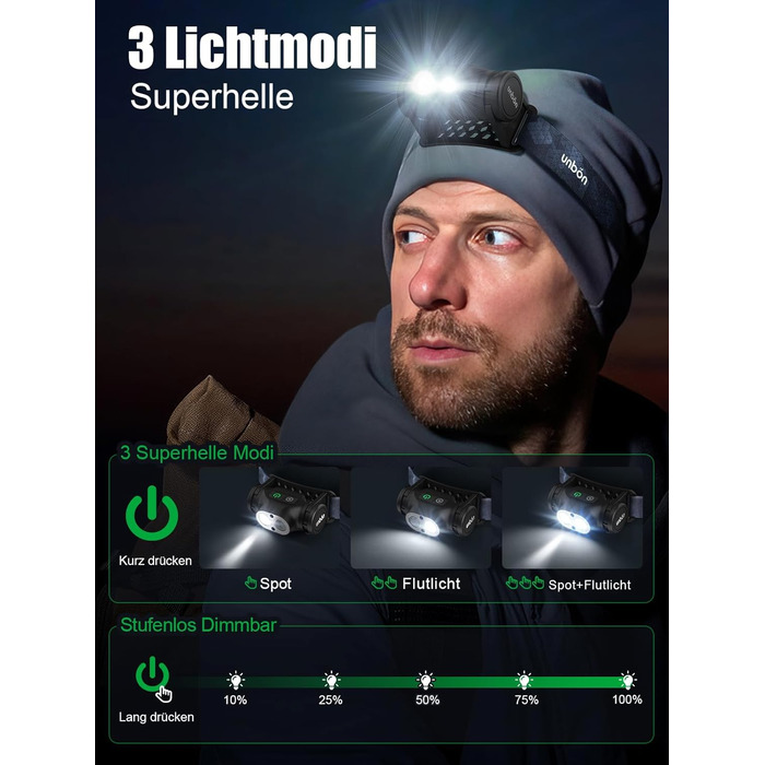 Налобний ліхтар UNBON LED акумуляторний, перезаряджається через USB-C, дуже яскравий, з регулюванням яскравості, 3 режими, сенсор, IPX4, вологостійкий, для туризму, риболовлі, 2 шт.