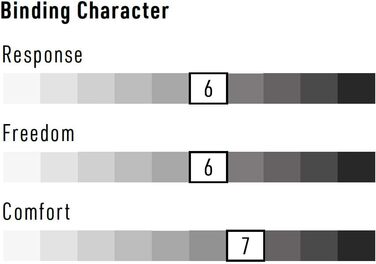 Кріплення для сноуборду Nitro Cosmic BDG White Pearl (для жінок)