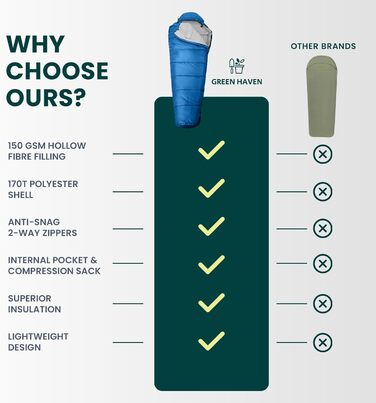 Спальний мішок Green Haven Mumienschlafsack з внутрішньою кишенею, 150 г/м² – водонепроникний, легкий, для кемпінгу та активного відпочинку – 3-сезонний, для весни, літа та ранньої осені, універсальний розмір, блакитний