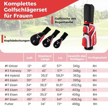 GYMAX Комплект жіночих гольф-клубів, 9-ти частинний, для правші. Включає 3 дерев'яні клюки (#1, 3, 4), 5 залізових (#6, 7, 8, 9, PW) та 1 паттер. З сумкою-підставкою та дощовим захистом, червоний колір.
