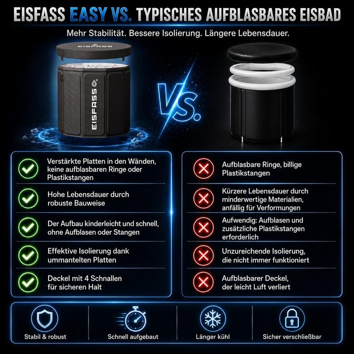 Преміум ванна для льоду Easy для домашнього використання — переносна крижана ванна для криотерапії та відновлення, з кришкою, термометром та засобами для догляду за водою