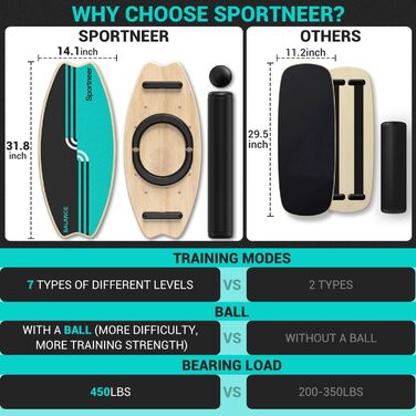 Sportneer Баланс Борд для Дорослих – 7-в-1 Дошка для Балансування, Серфінгу та Фітнесу, Дерев'яна, для Тренування, Реабілітації та Координації, з Роликом та М'ячем, Жовтого та Чорного кольорів (M, Синій та Чорний)
