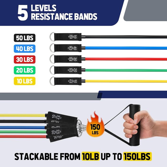 Фитнес-гумки Fokky, набір 5 шт. з різними рівнями опору, з аксесуарами для йоги, пілатесу, силових тренувань (для чоловіків та жінок)