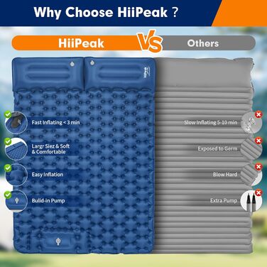 Каремат HiiPeak Isomatte самонадувний туристичний, з інтегрованими подушками, для кемпінгу, блакитний (подвійний)