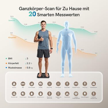 Ваги Bluetooth для аналізу складу тіла Personenwaage: ваги для вимірювання жиру, BMI, 20 показників, до 180 кг, iOS/Android